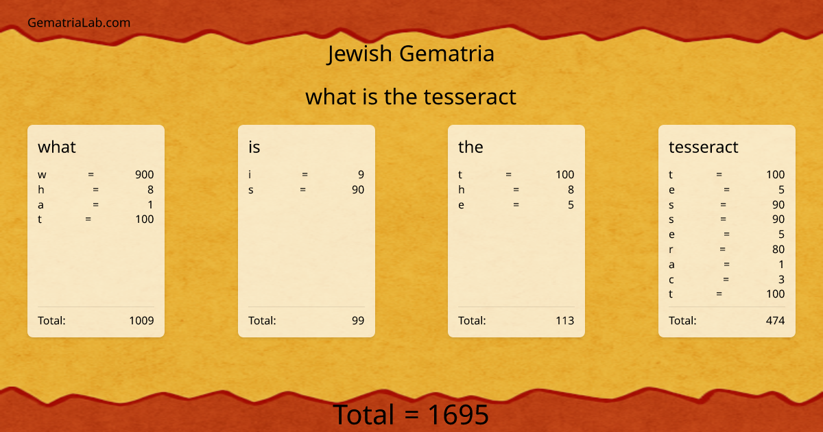 what is the tesseract in jewish Gematria